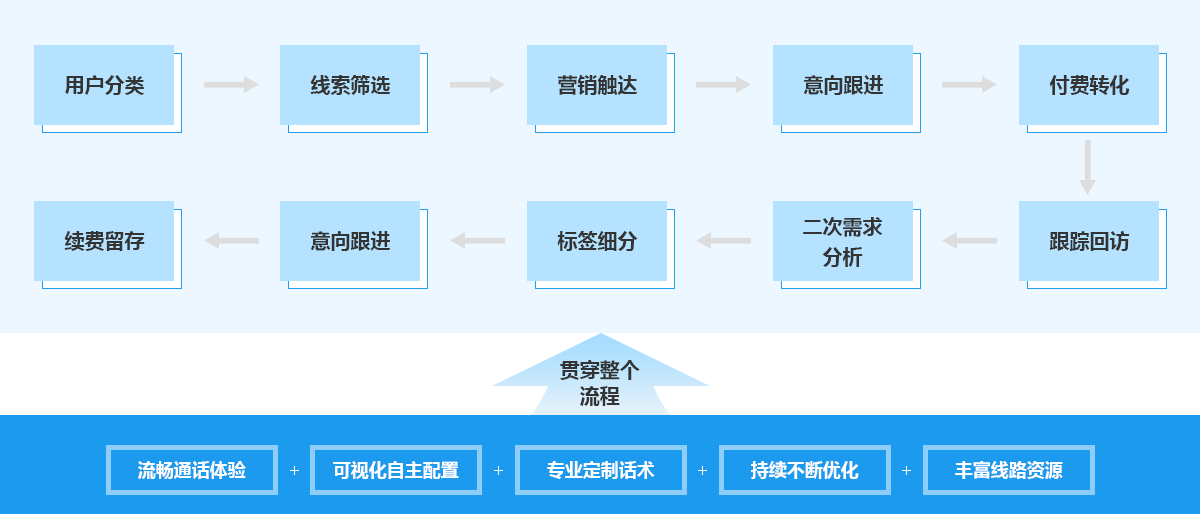 AR/VR体育解决方案