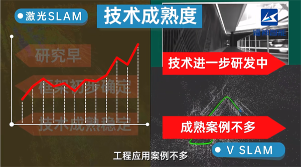 什么是激光雷达3D SLAM技术(图4)