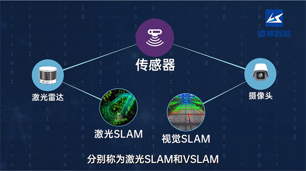 什么是激光雷达3D SLAM技术(图2)