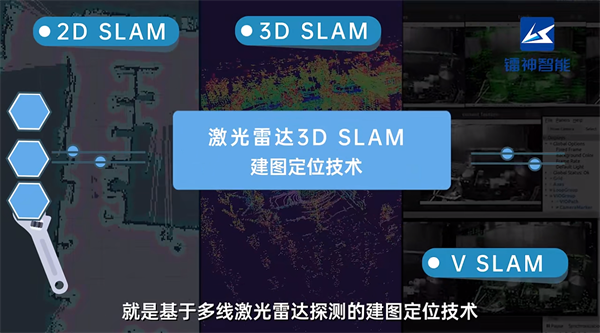 什么是激光雷达3D SLAM技术(图3)