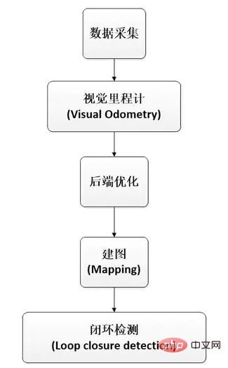SLAM 技术是什么？(图2)